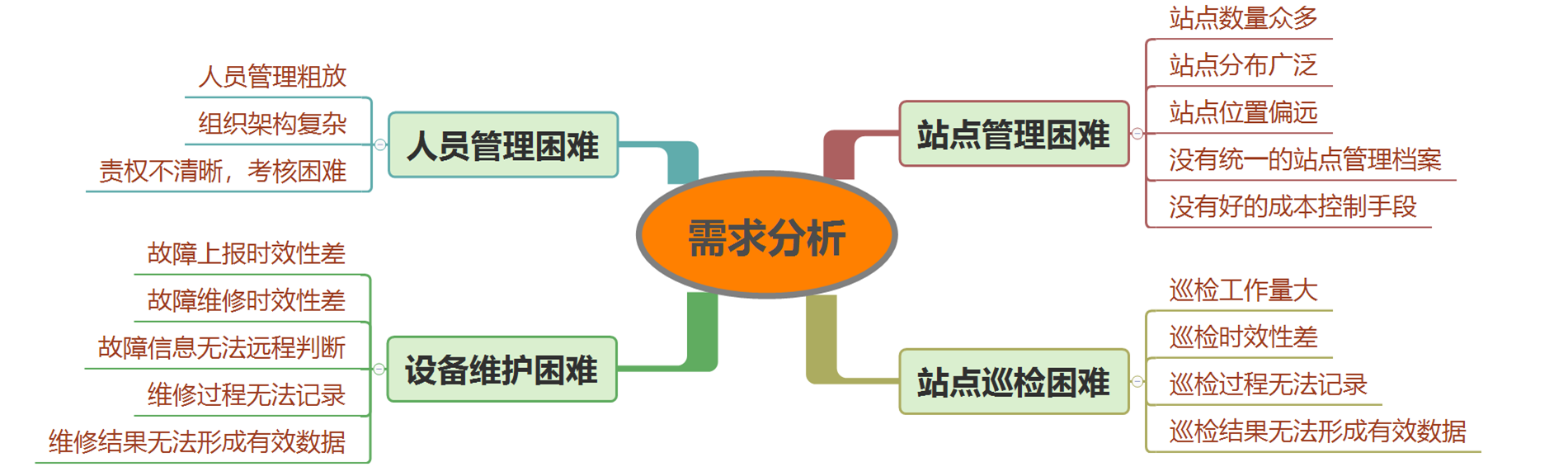 設(shè)計(ji)初衷