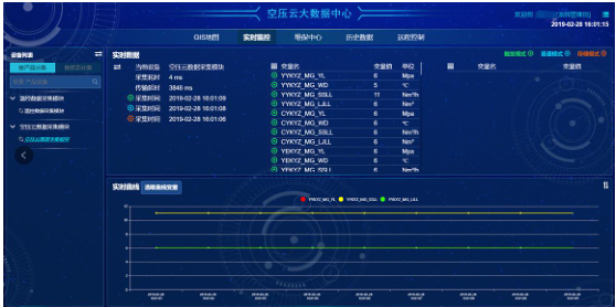 思普雲大(da)數(shu)據中(zhong)心
