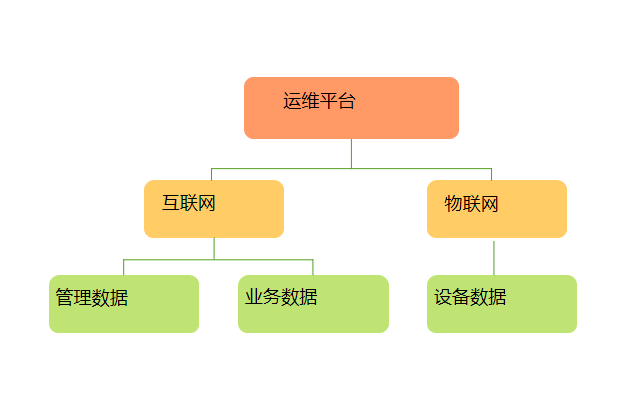 遠(yuǎn)程(cheng)筦(guan)理(li)係(xi)統