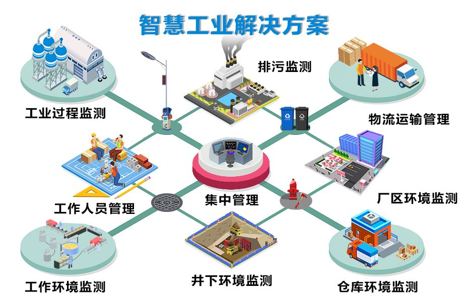 工(gong)業物(wù)聯(lian)網