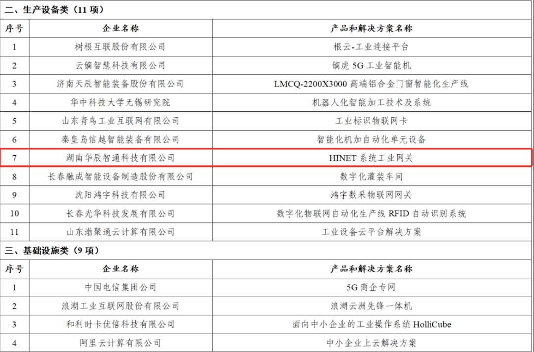 中(zhong)小(xiǎo)齊(qi)業數(shu)字化轉型.png