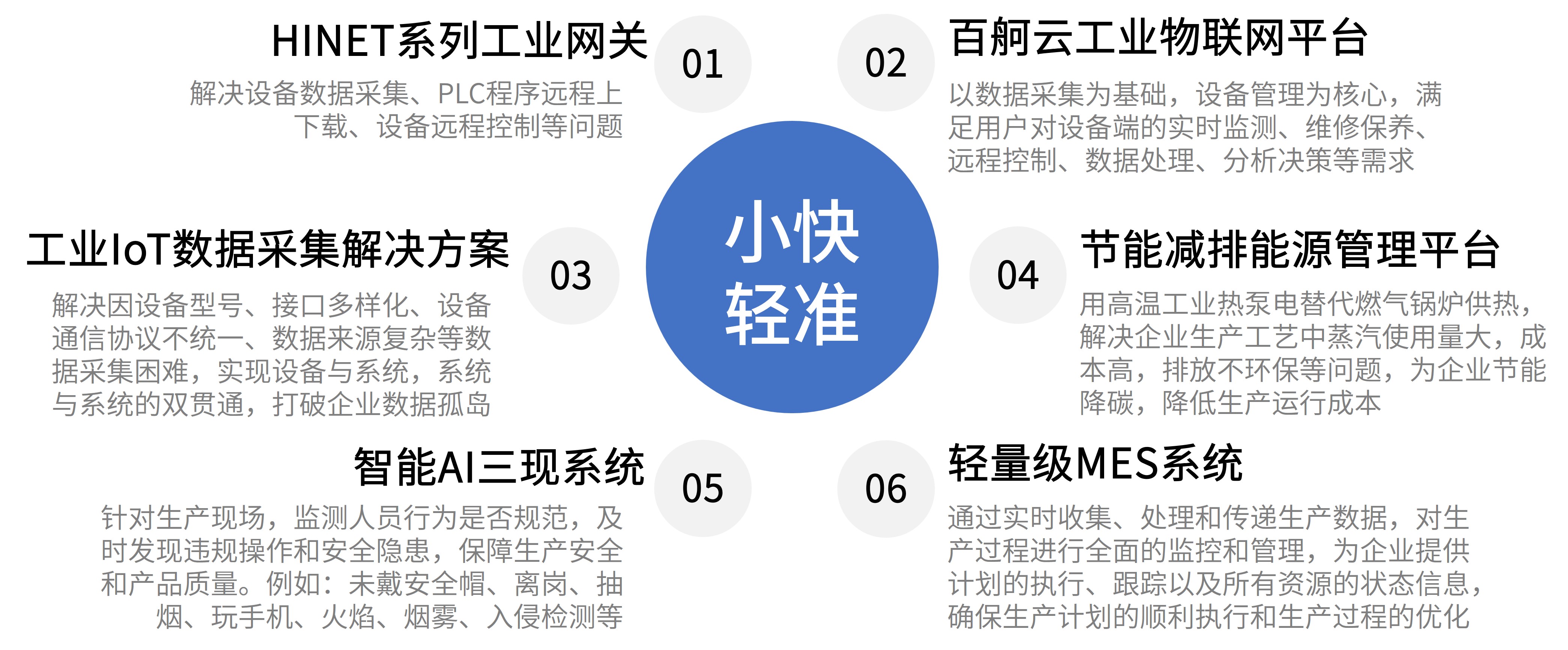 小(xiǎo)快輕準産(chan)品(pin)及(ji)解決方(fang)案(4).jpg