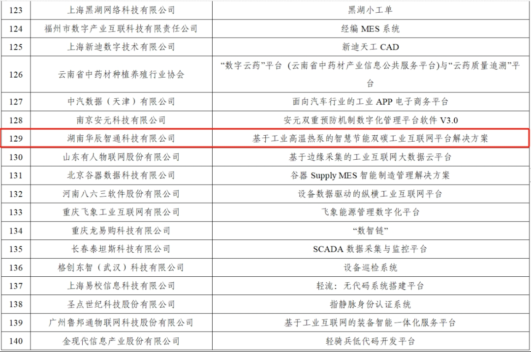 中(zhong)小(xiǎo)齊(qi)業數(shu)字化轉型.png